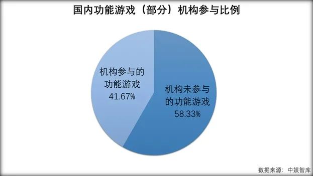 機遇與挑戰並存，時隔兩年首份報告詳解功能遊戲 遊戲 第7張