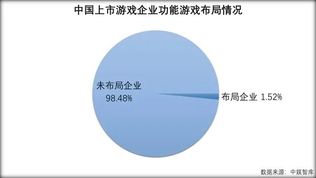 機遇與挑戰並存，時隔兩年首份報告詳解功能遊戲 遊戲 第8張