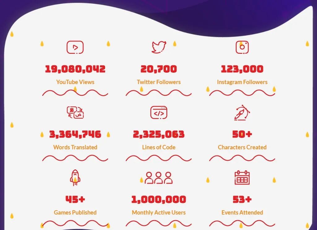 融资1700万美元 这家专注中东游戏公司dau 350万 50款游戏有啥 元宇宙