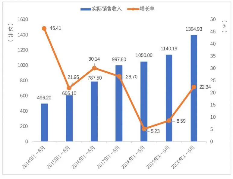 全球化產品成未來趨勢，《黎明之海》引領遊戲業「文藝復興」 遊戲 第1張