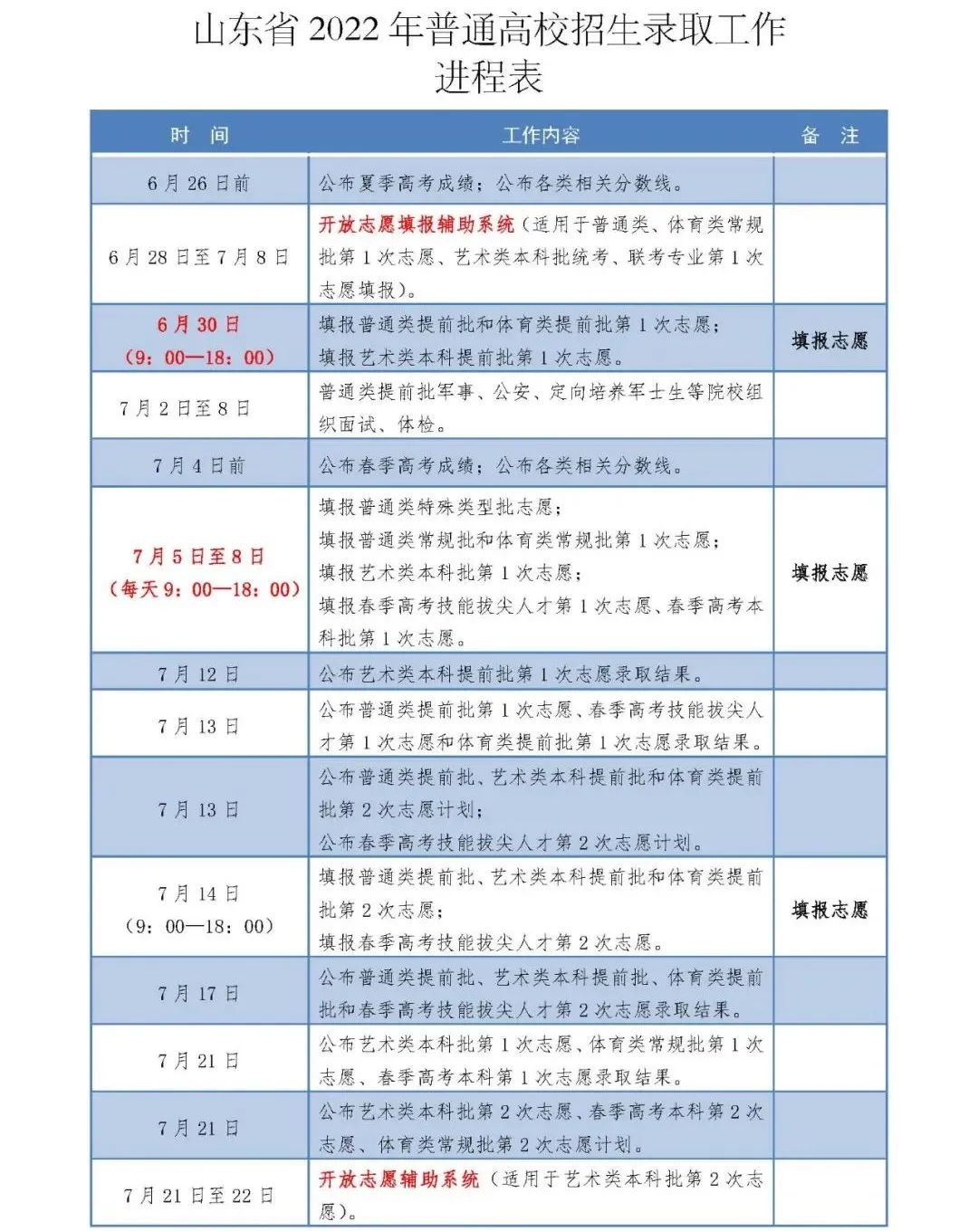 高考公布成績的時間_高考公布成績今年時間是多少_今年高考成績公布時間