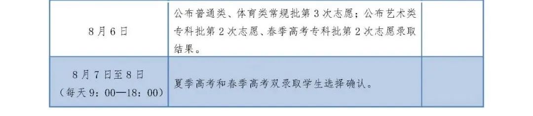 今年高考成绩公布时间_高考公布成绩今年时间是多少_高考公布成绩的时间