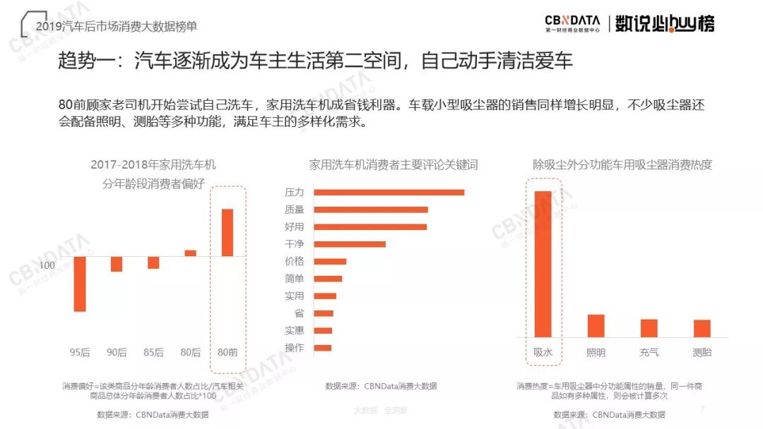 CBNData：2019汽车后市场消费大数据榜单（199it）