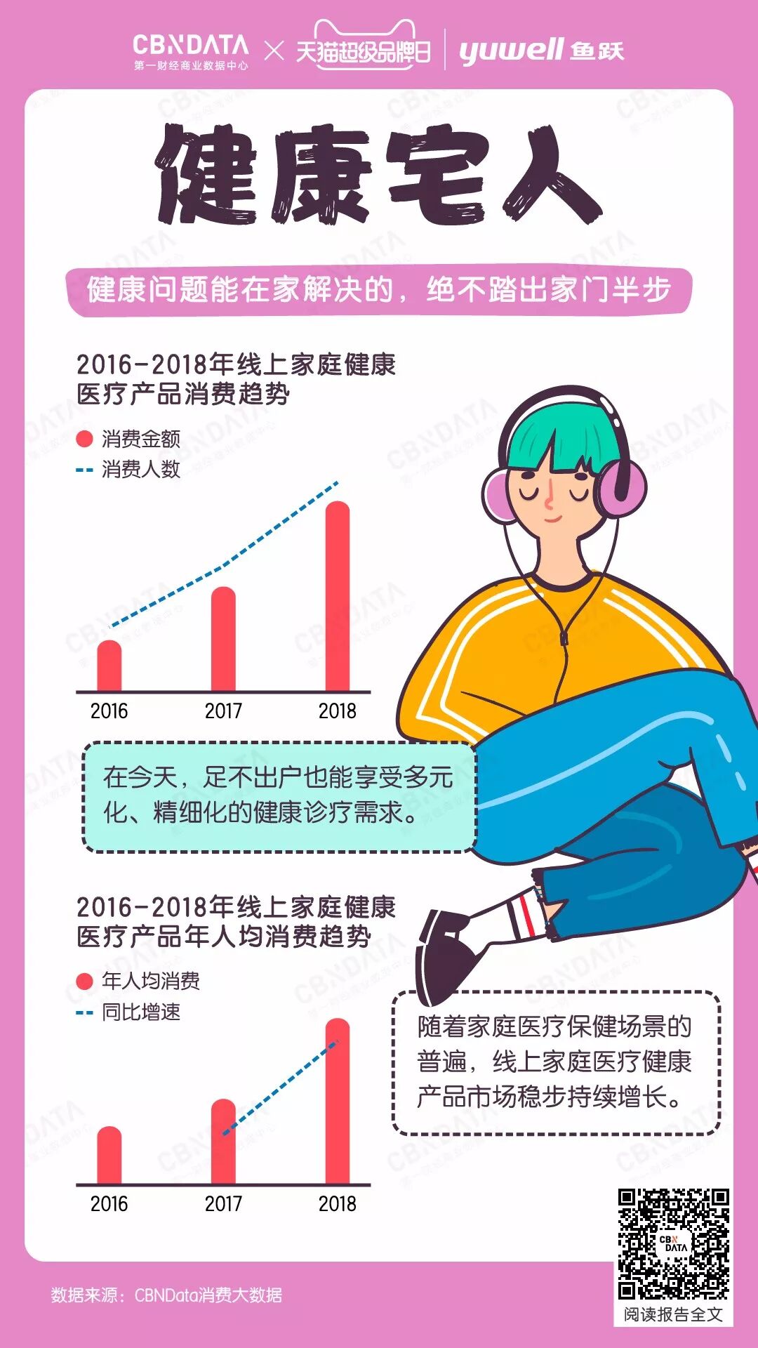 CBNData：2019中国家庭医疗健康消费趋势报告（199it）
