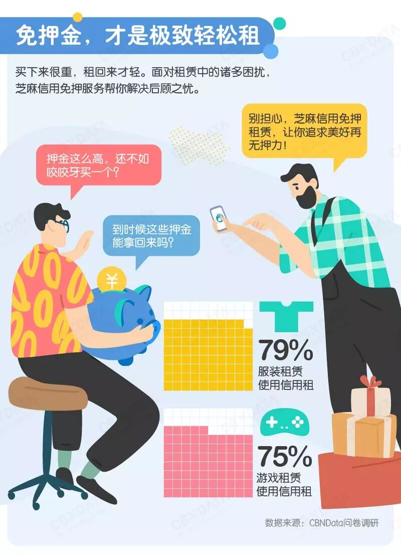 CBNData芝麻信用：2018国民“轻生活”报告（199it）