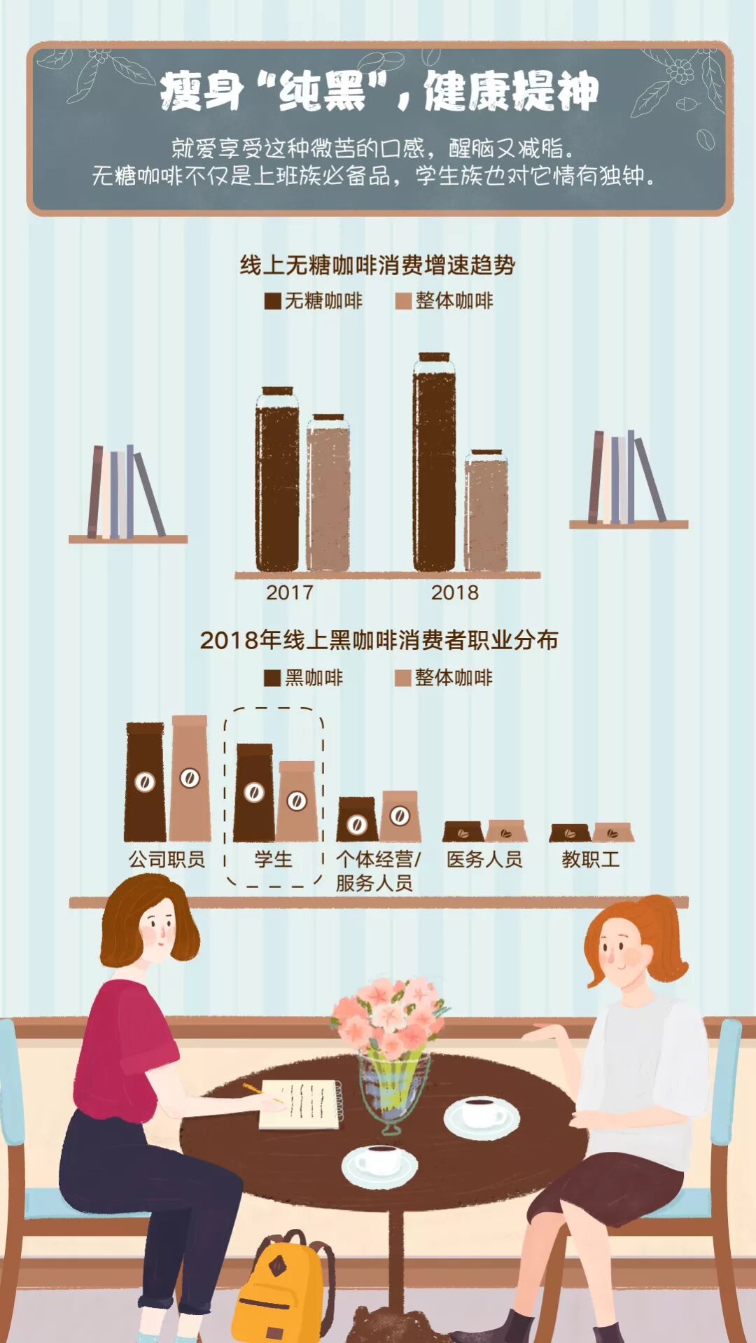 CBNData：2019年线上咖啡行业趋势洞察（199it）
