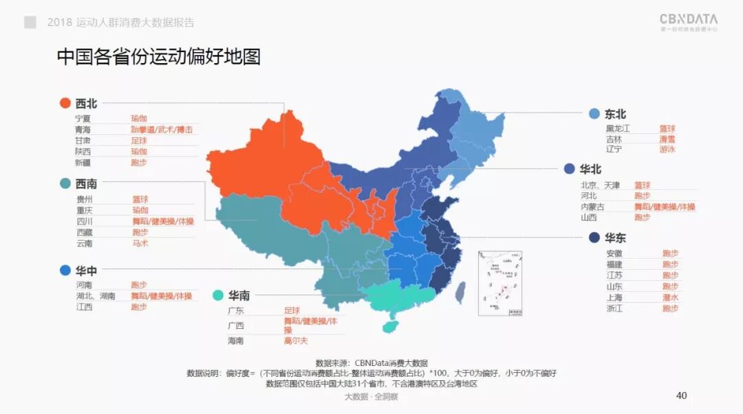 CBNData：2018线上运动消费趋势大数据报告（199it）