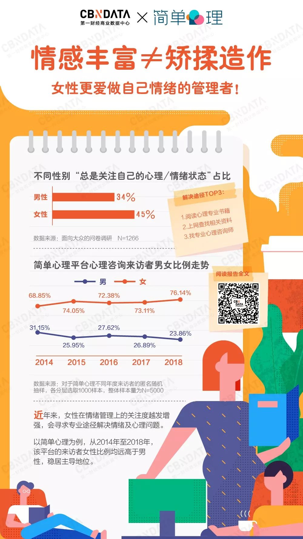 CBNData：2018心理咨询行业人群洞察报告（199it）