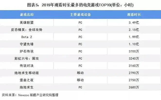 年輕的電競行業，正在承擔著與它並不相符的成熟 遊戲 第10張