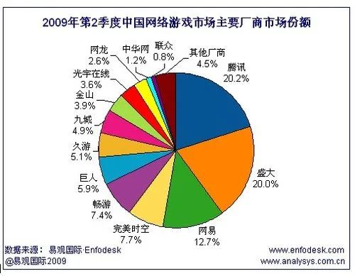 DNF為什麼一直這麼火？從騰訊四大名著身價最高說起【第1期】 遊戲 第9張