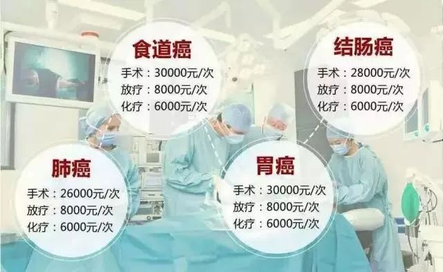 死亡率63%，你敢花30萬賭命嗎？ 健康 第8張