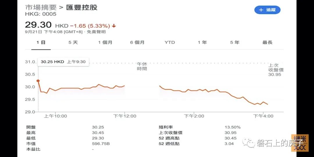 重磅突發！匯豐銀行出大事了，香港曾經的信仰，倒了！ 財經 第2張