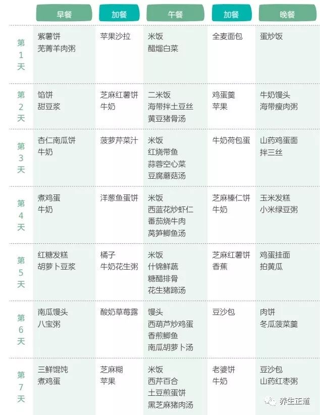 孕後飲食有講究！一個勁吃酸的是錯的！ 親子 第2張