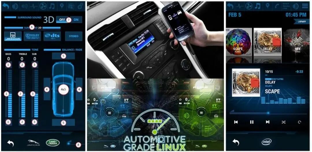 汽车操作系统最新研究的图18