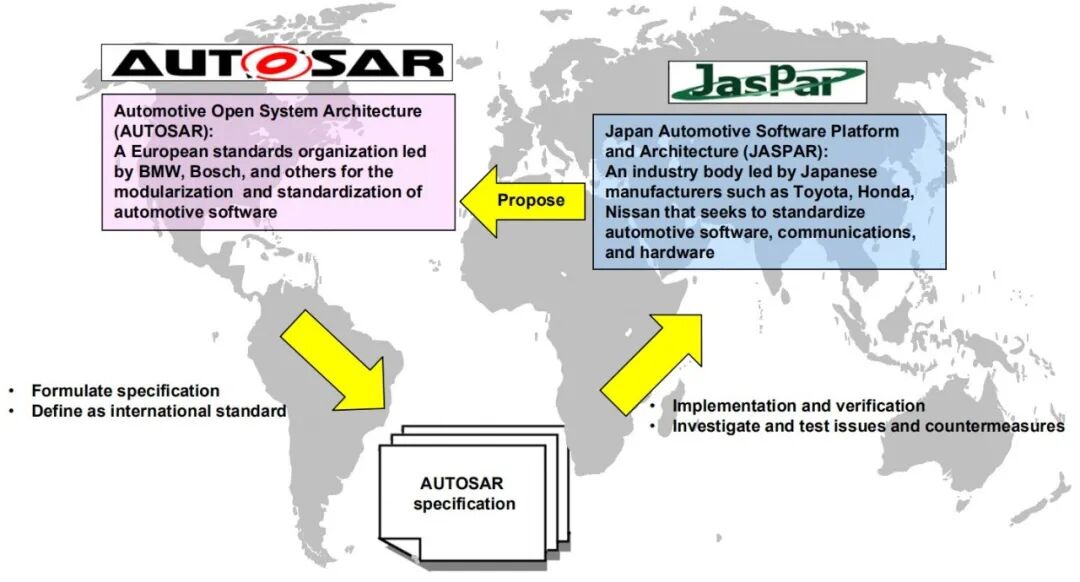 汽车操作系统最新研究的图11