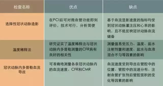 早讀 | 為什麼冠脈造影正常，卻出現心絞痛 健康 第6張