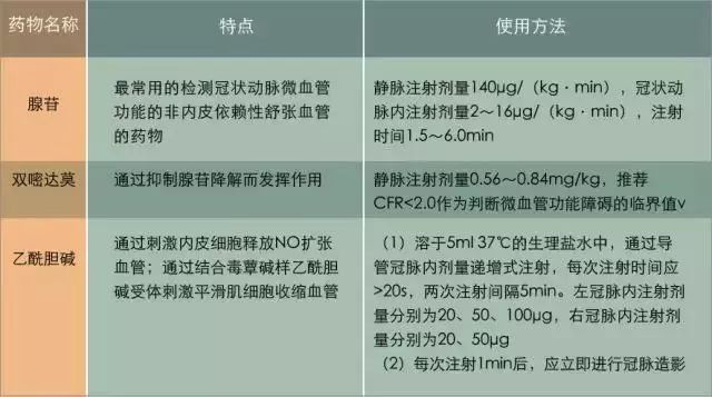 早讀 | 為什麼冠脈造影正常，卻出現心絞痛 健康 第4張