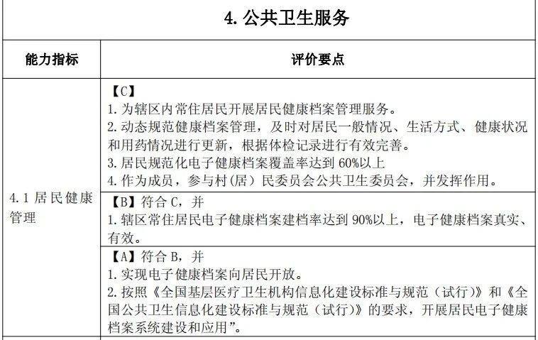 健康一体机是什么村卫生室推出新政策规定，健康一体机即将成为必备设备！_https://www.jmylbn.com_新闻资讯_第10张