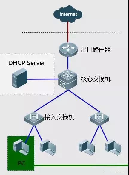 你都试过这些网络故障排错的处理方法吗？(图7)