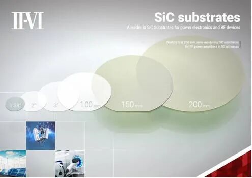 又一企業量產8寸SiC，全球已有7家的圖5