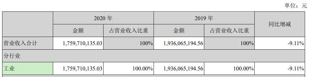 又增2个SiC项目？近20亿营收上市公司也在布局的图2