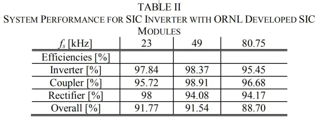 即將爆發(fā)？汽車無線充電效率達97%，SiC竟如此關(guān)鍵！的圖8