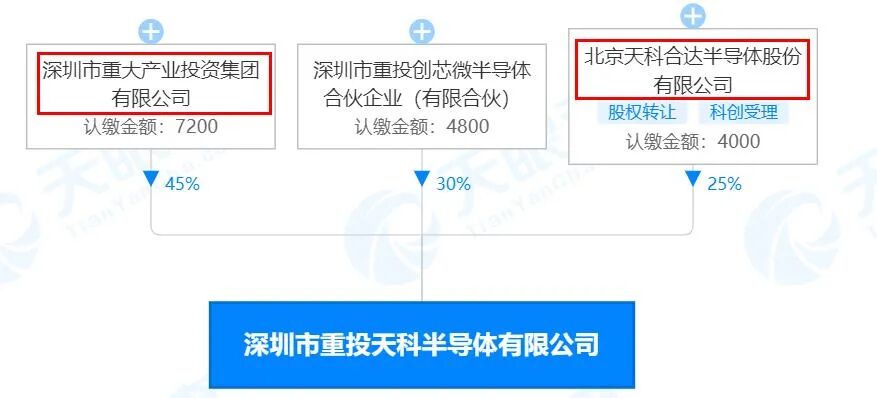 深圳將建22億元SiC項目，背靠4萬億資產(chǎn)大股東的圖2
