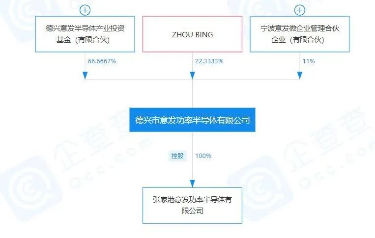氮化鎵又有收購(gòu)案！5家上市公司都看上它？的圖5