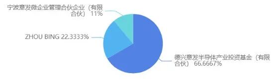 氮化鎵又有收購(gòu)案！5家上市公司都看上它？的圖3
