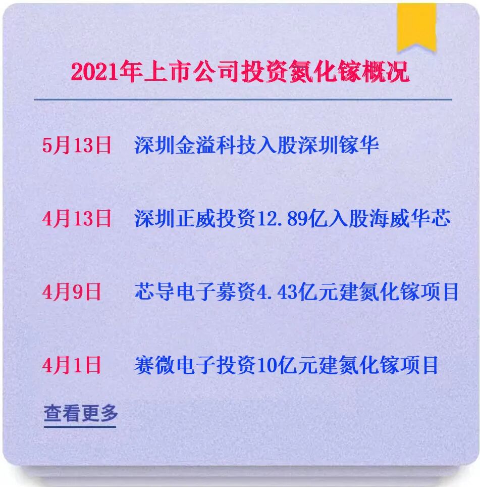 氮化鎵又有收購(gòu)案！5家上市公司都看上它？的圖1