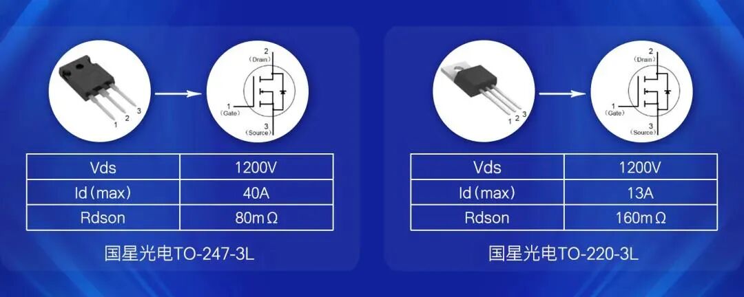 又一车企采用碳化硅！单一订单175亿元！内附11家国产技术进展的图9