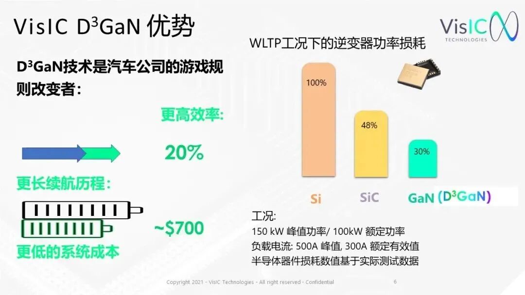 车规GaN要火？又有上市公司发起并购！的图3