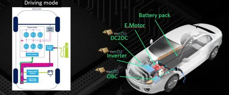 车规GaN要火？又有上市公司发起并购！的图2
