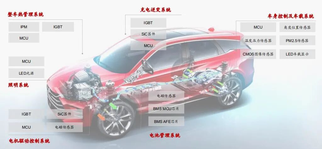 來了！比亞迪自建SiC線，7.3億、24萬片的圖3