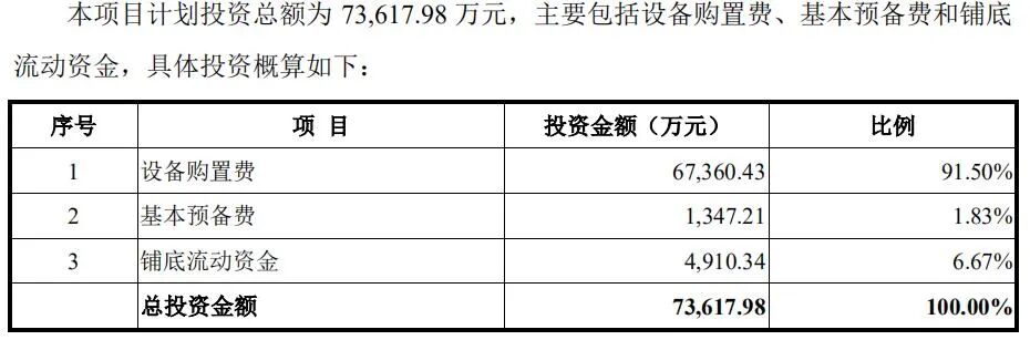 來了！比亞迪自建SiC線，7.3億、24萬片的圖5