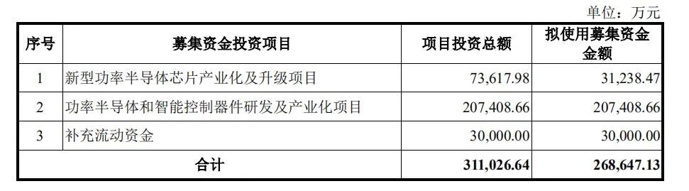 來了！比亞迪自建SiC線，7.3億、24萬片的圖4