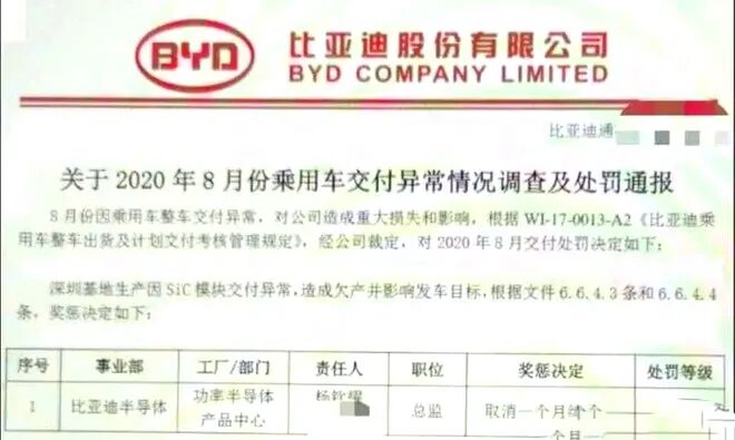 來了！比亞迪自建SiC線，7.3億、24萬片的圖8