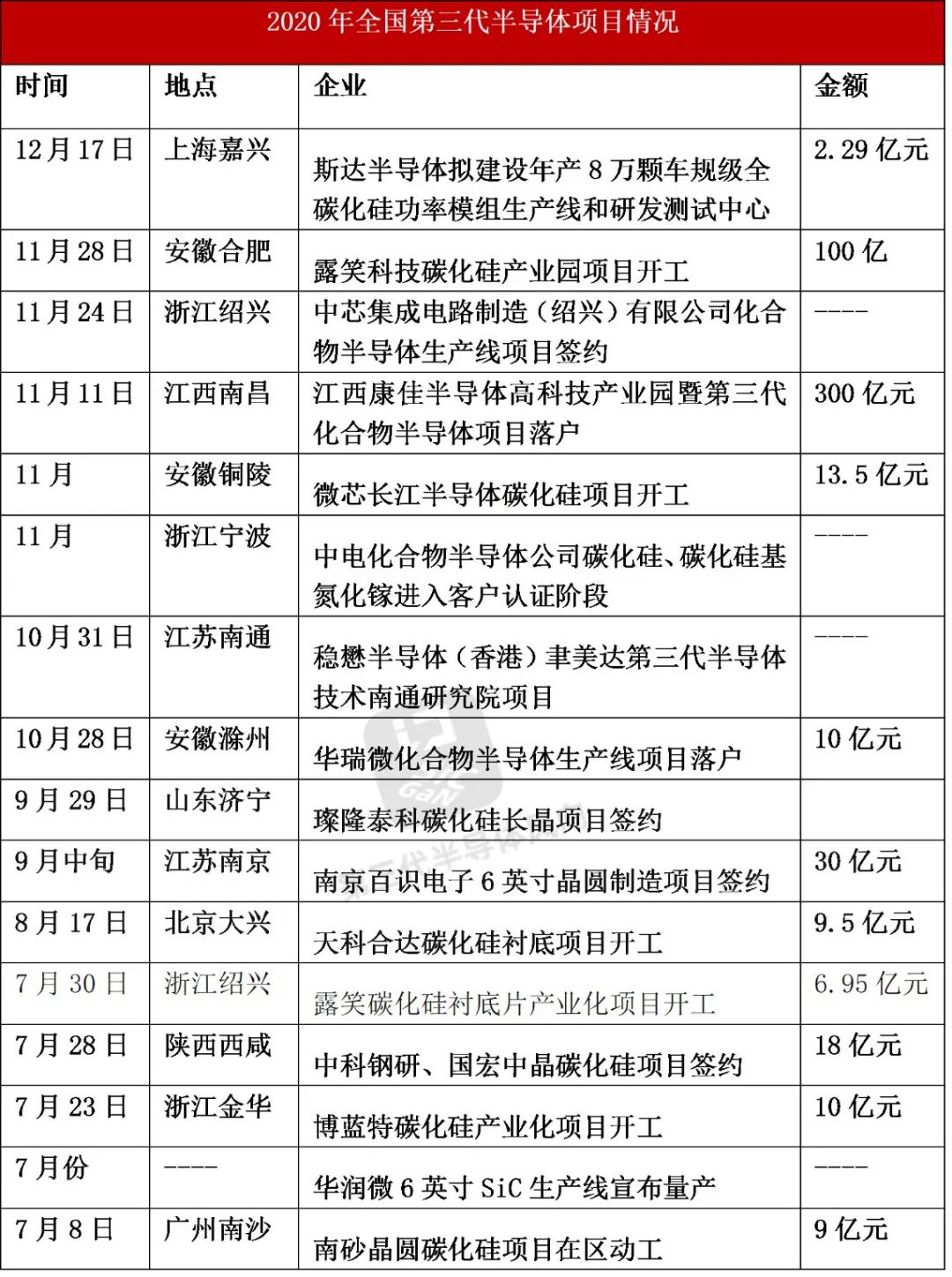 國內碳化硅產業鏈！的圖5
