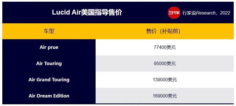 SiC汽车起量了！沙特订购10万辆的图2