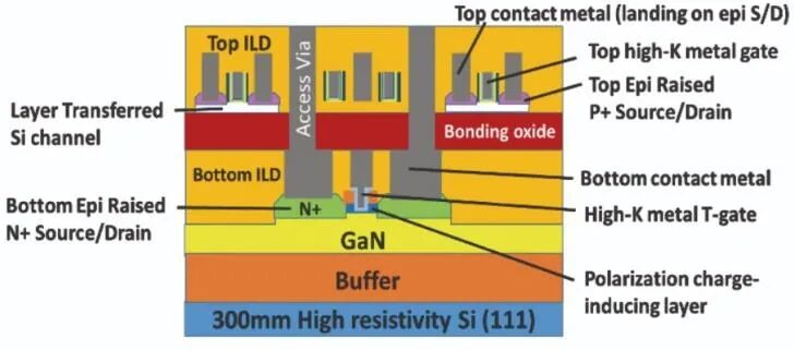 英特爾GaN這么強？12英寸晶圓、3D器件面世的圖4