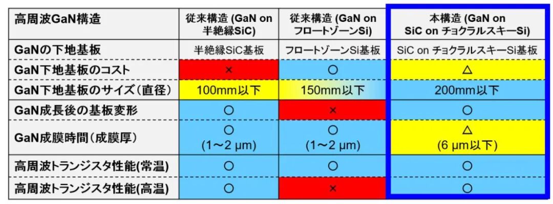 这个GaN技术牛！8英寸、2DEG提升20%的图4