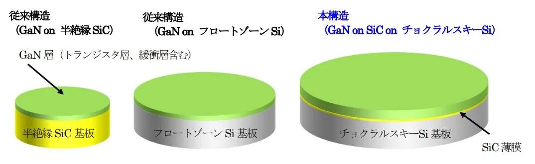 这个GaN技术牛！8英寸、2DEG提升20%的图2