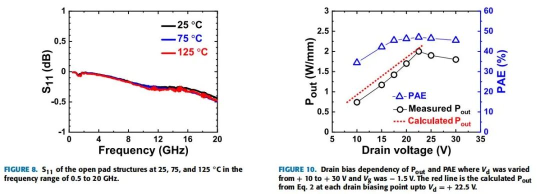 这个GaN技术牛！8英寸、2DEG提升20%的图8