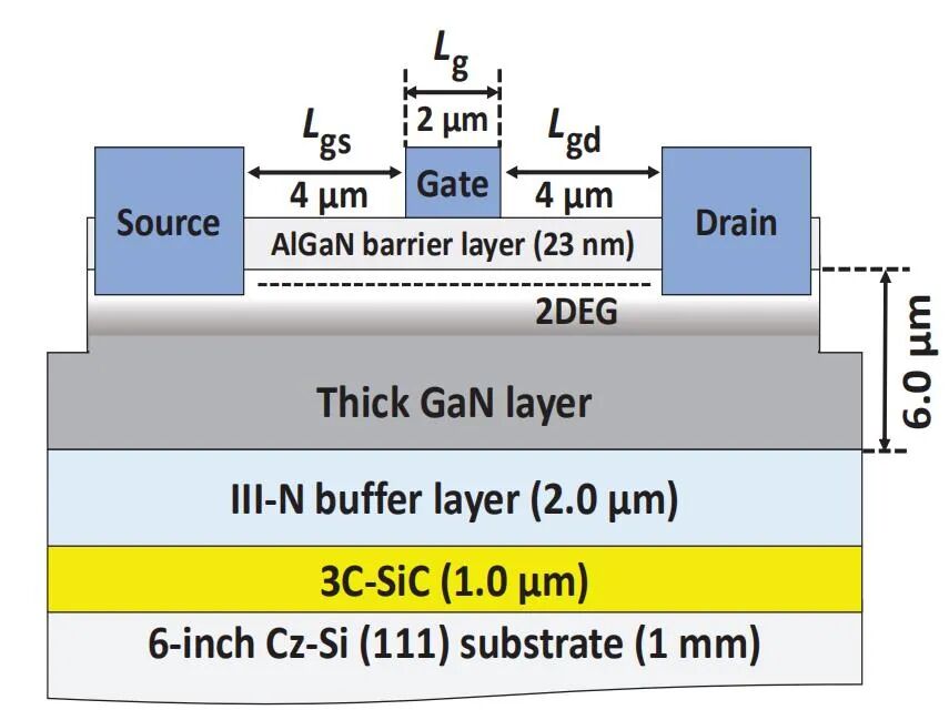 这个GaN技术牛！8英寸、2DEG提升20%的图6
