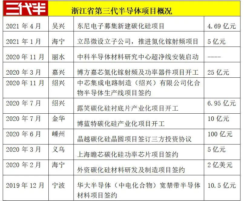 又一车企采用碳化硅！这家企业年产能达2万片，目标8万片的图2