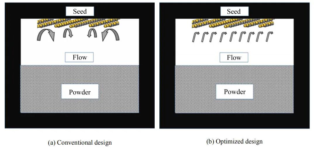 无微管缺陷！6英寸SiC又增一员大将的图3