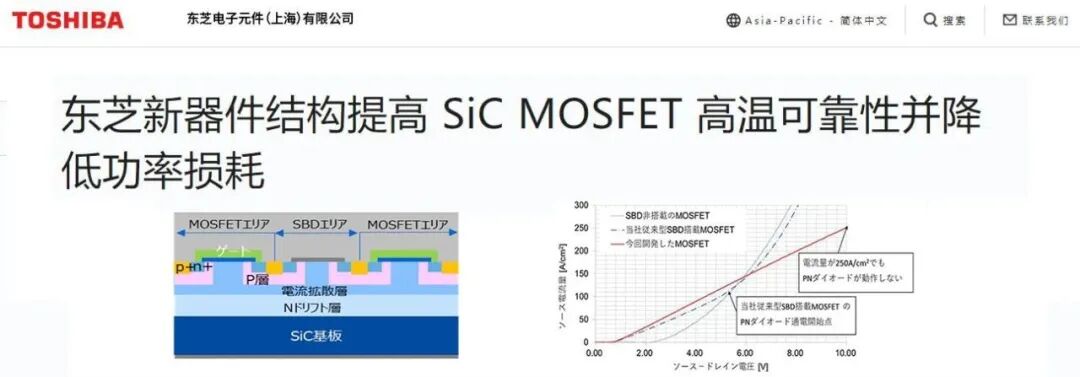 SiC MOSFET新结构：可靠性提升10倍，电流增加100%的图1