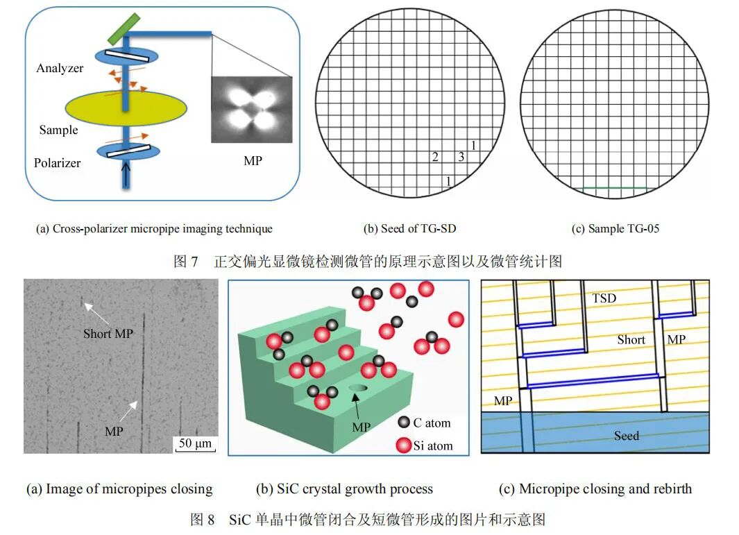 无微管缺陷！6英寸SiC又增一员大将的图9