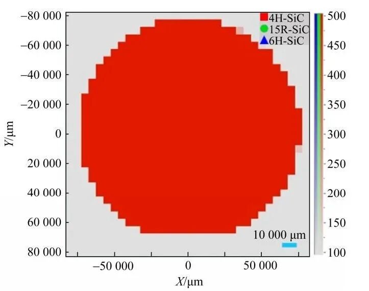 无微管缺陷！6英寸SiC又增一员大将的图5