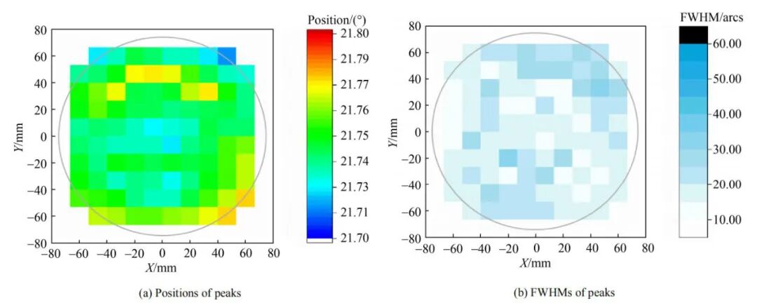无微管缺陷！6英寸SiC又增一员大将的图7